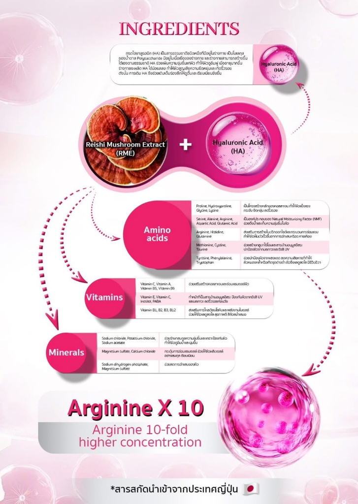 ส่วนผสมสำคัญ เห็ดหลินจือ และ Hyaluronic Acid